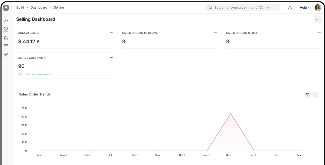 AXERP Sales Module
