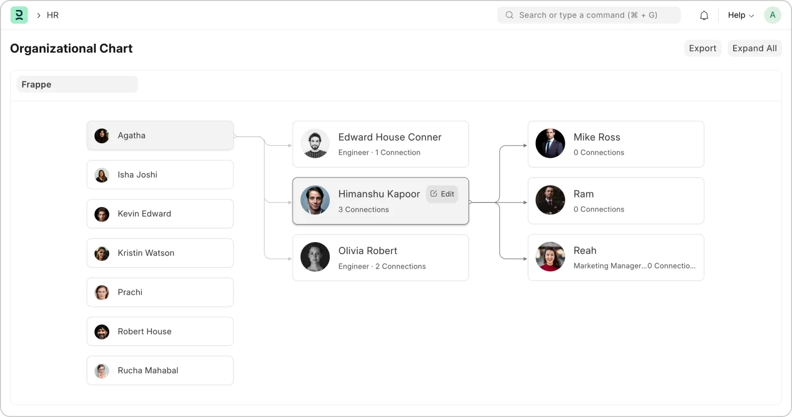 Axina HR employee lifecycle